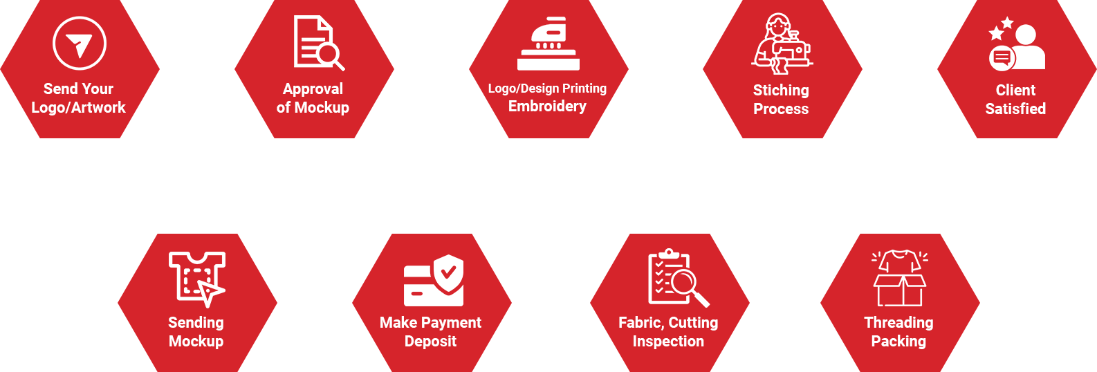 Work Process by Cardiac Sports